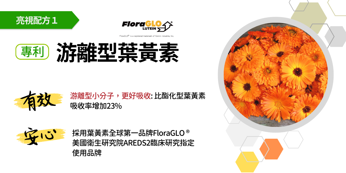 採用葉黃素全球第一品牌FloraGLO，游離型小分子比酯化型葉黃素吸收率增加23%